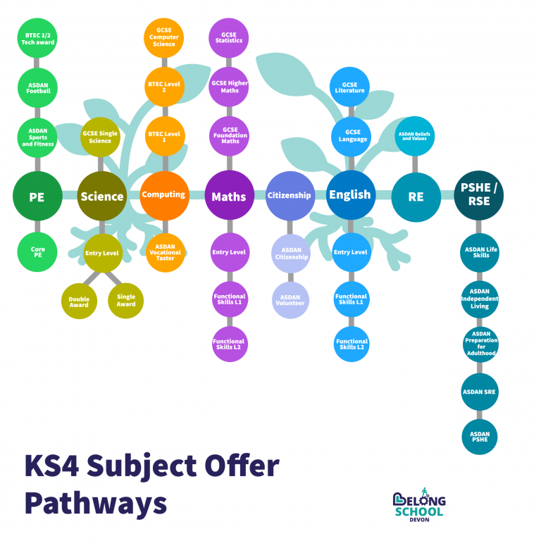 Devon Curriculum – Belong Learning